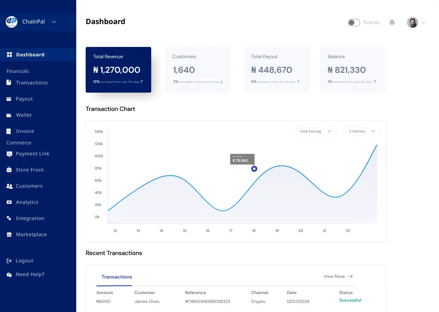 ChainPal on Peerlist