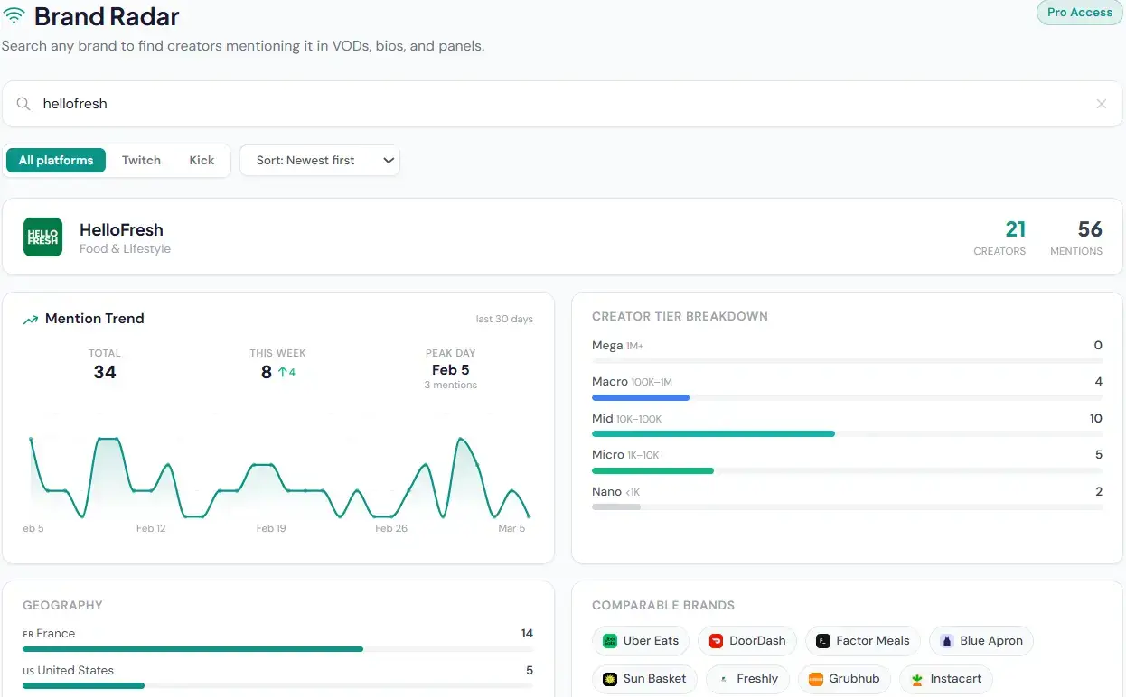 StreamOptima on Peerlist