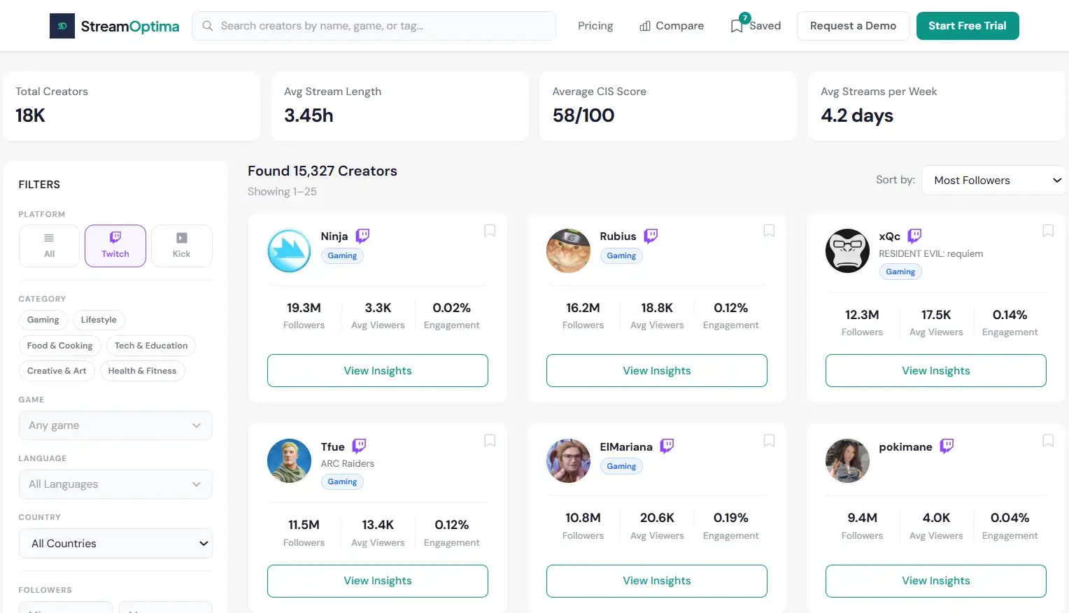 StreamOptima on Peerlist