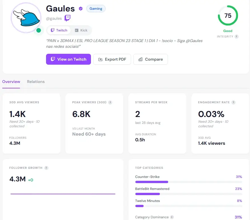 StreamOptima on Peerlist