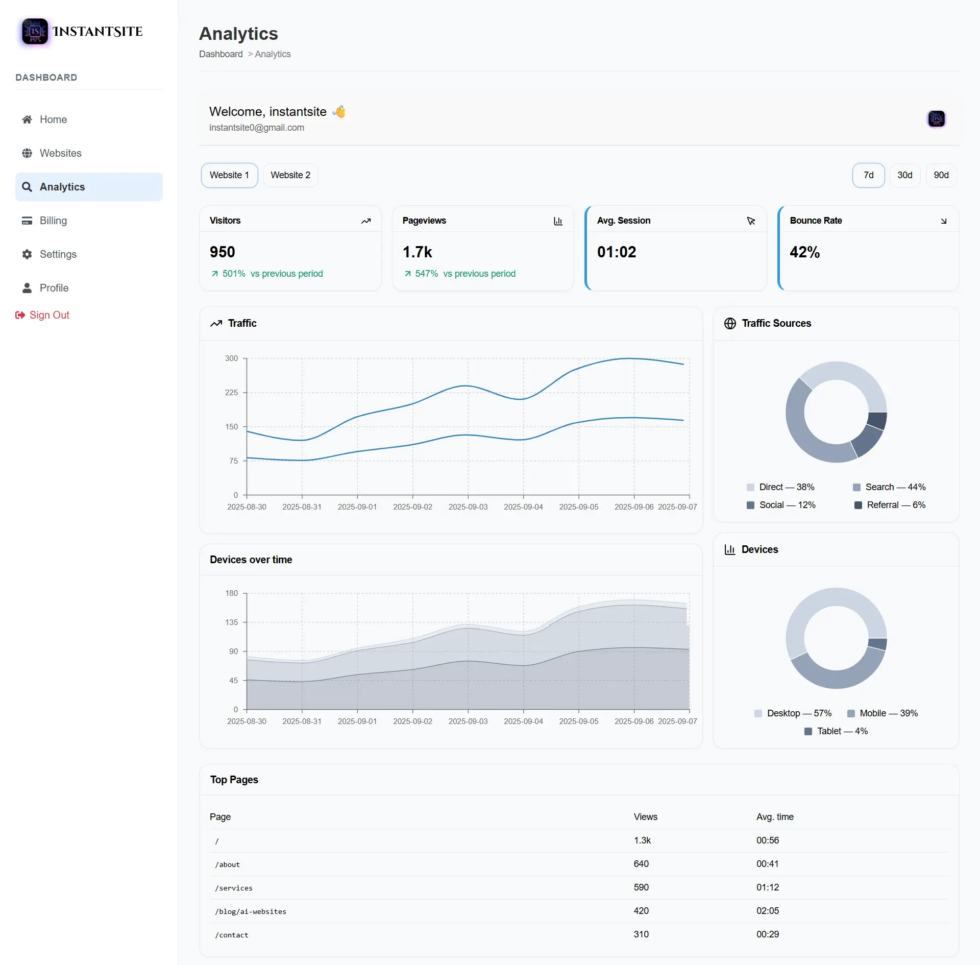 instantsit on Peerlist