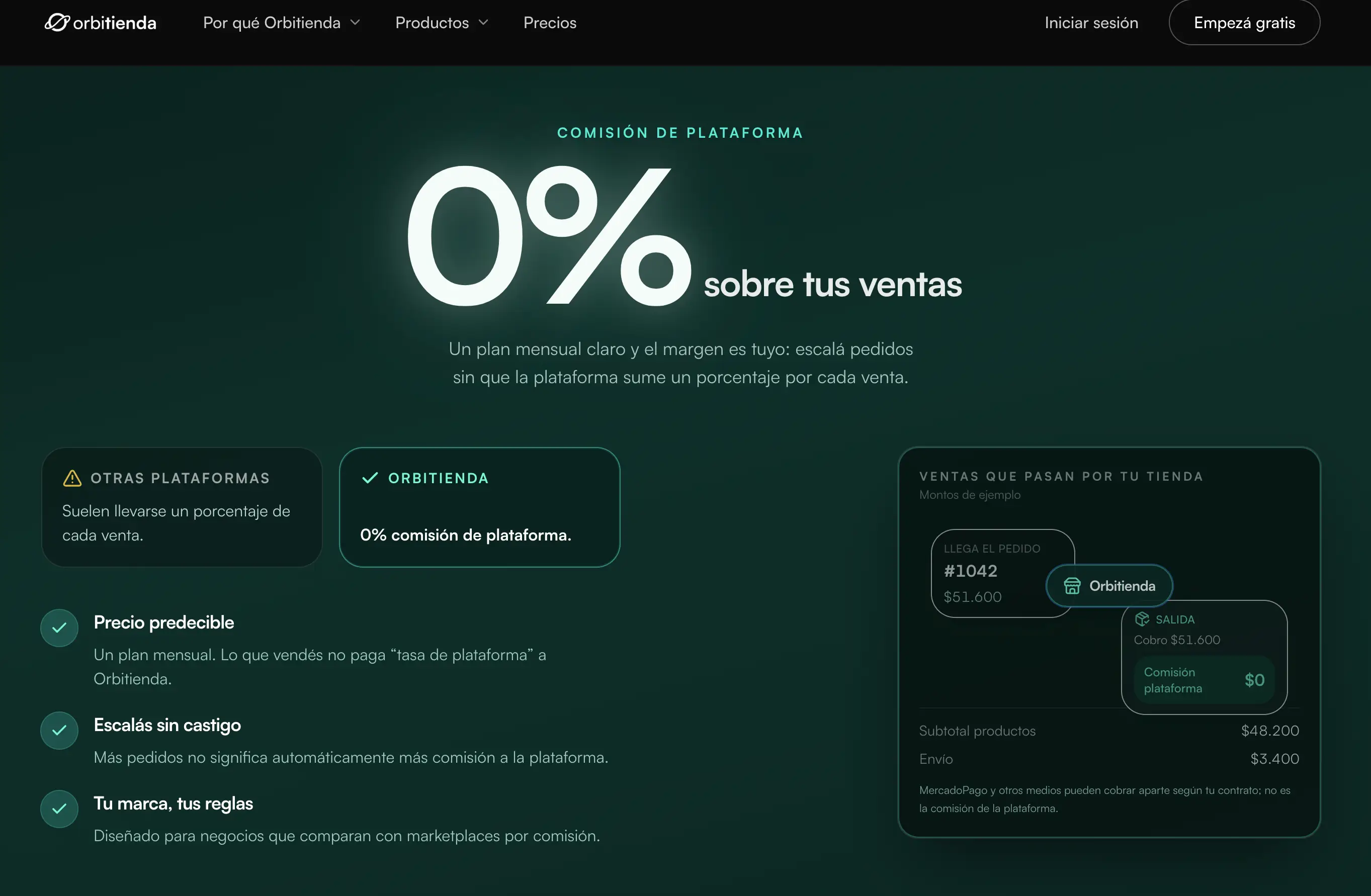 Orbitienda on Peerlist