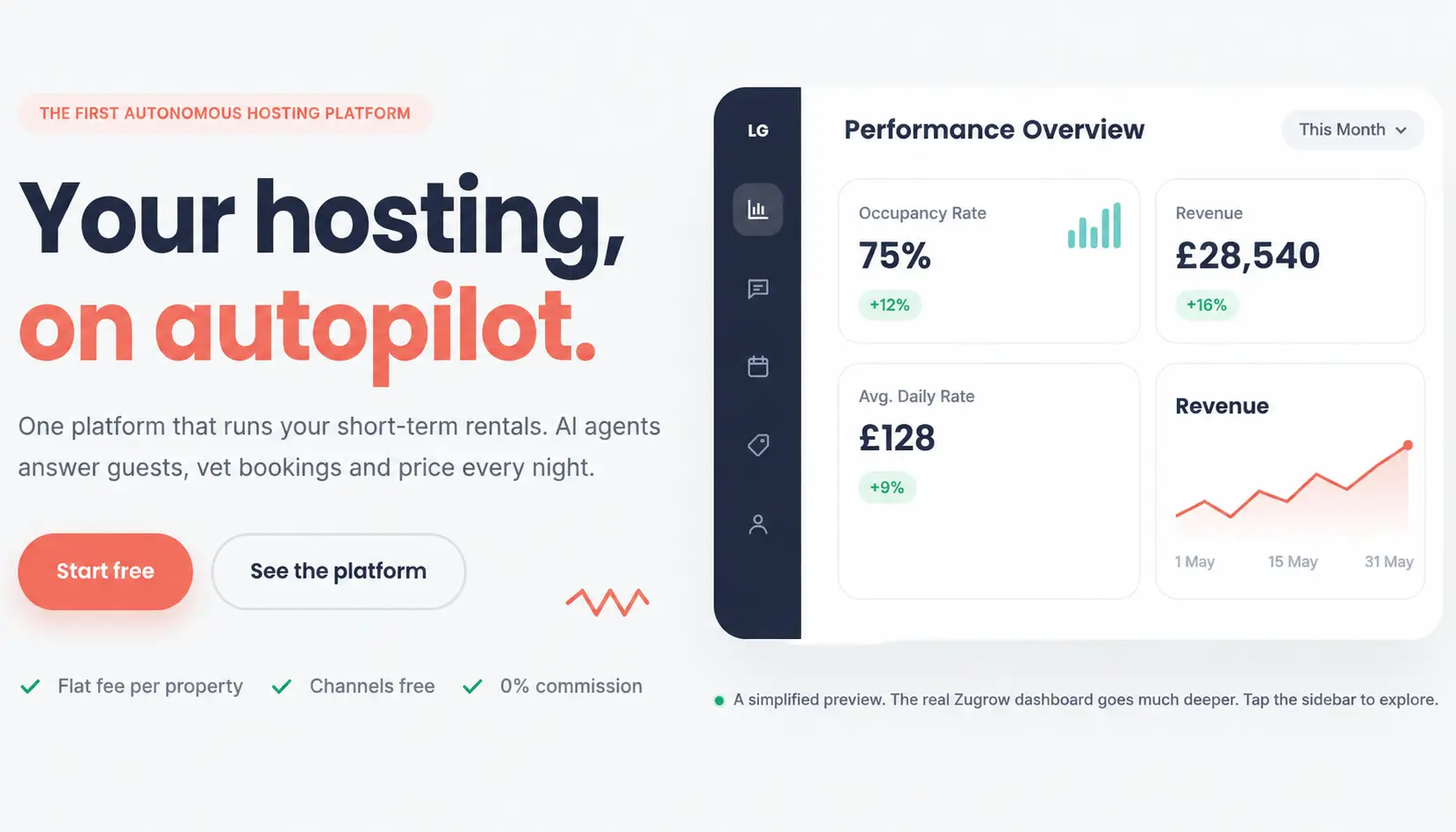 Zugrow on Peerlist
