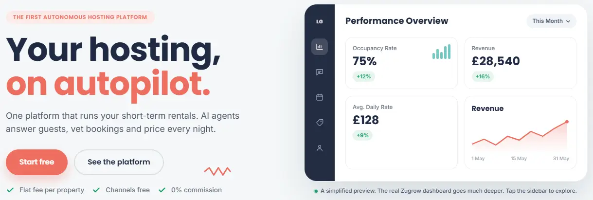 Zugrow on Peerlist