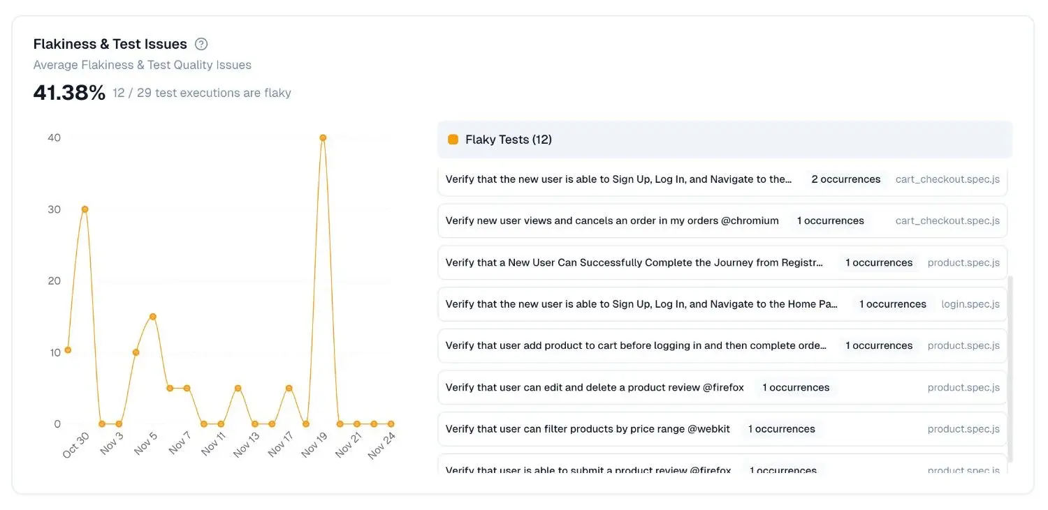 TestDino on Peerlist