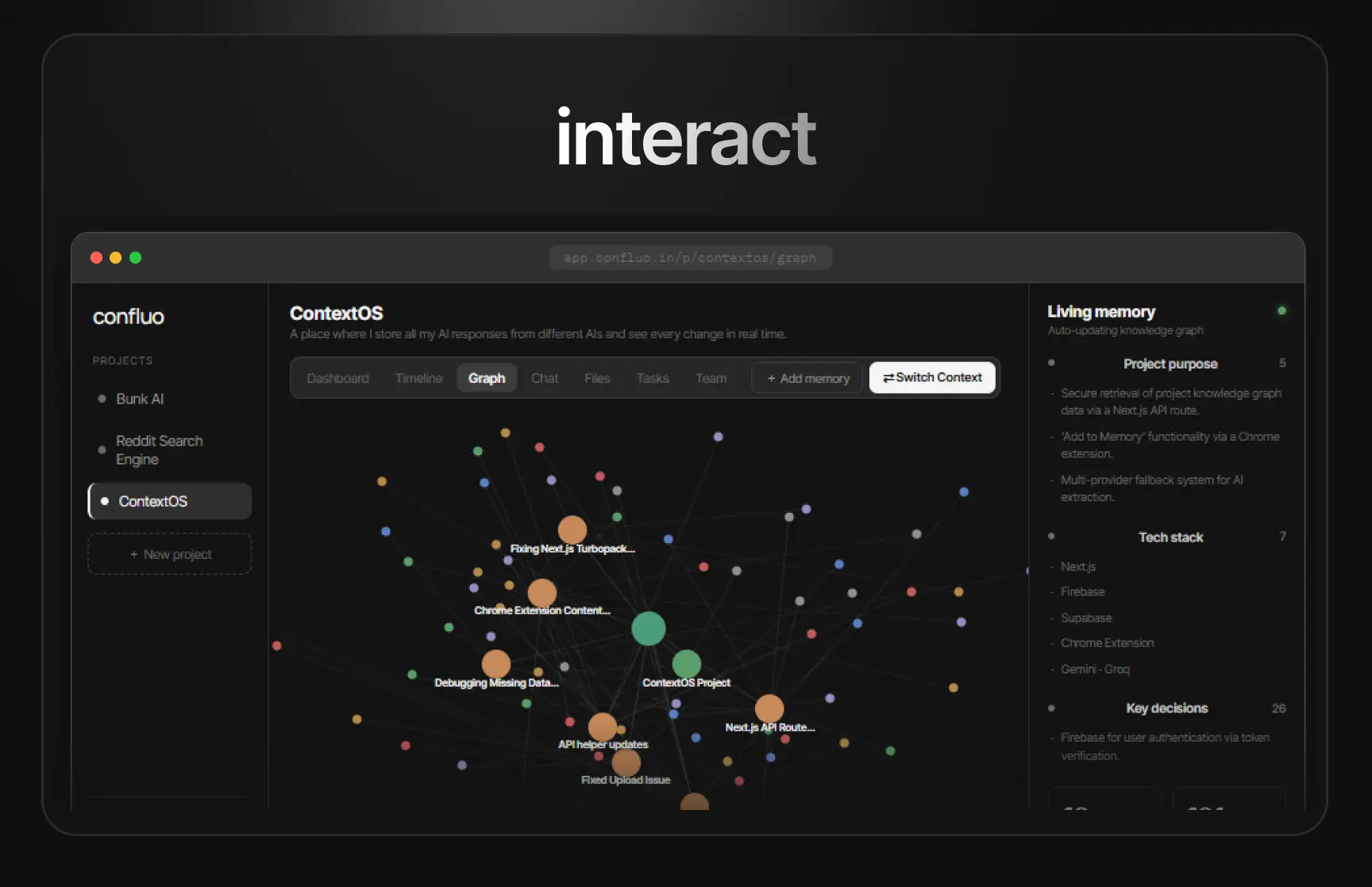 Confluo on Peerlist