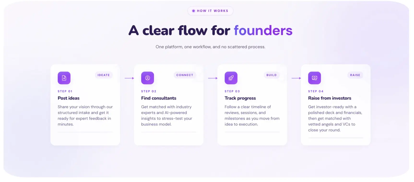 Pitchsap on Peerlist