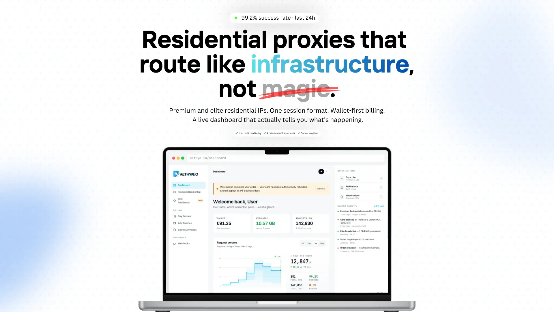 Aethyn.io on Peerlist