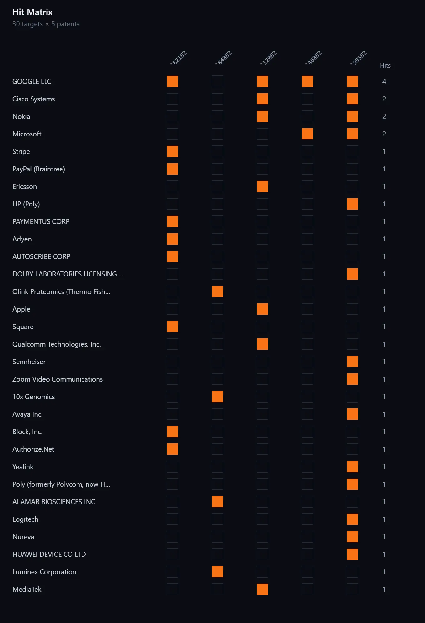 ClaimHit on Peerlist