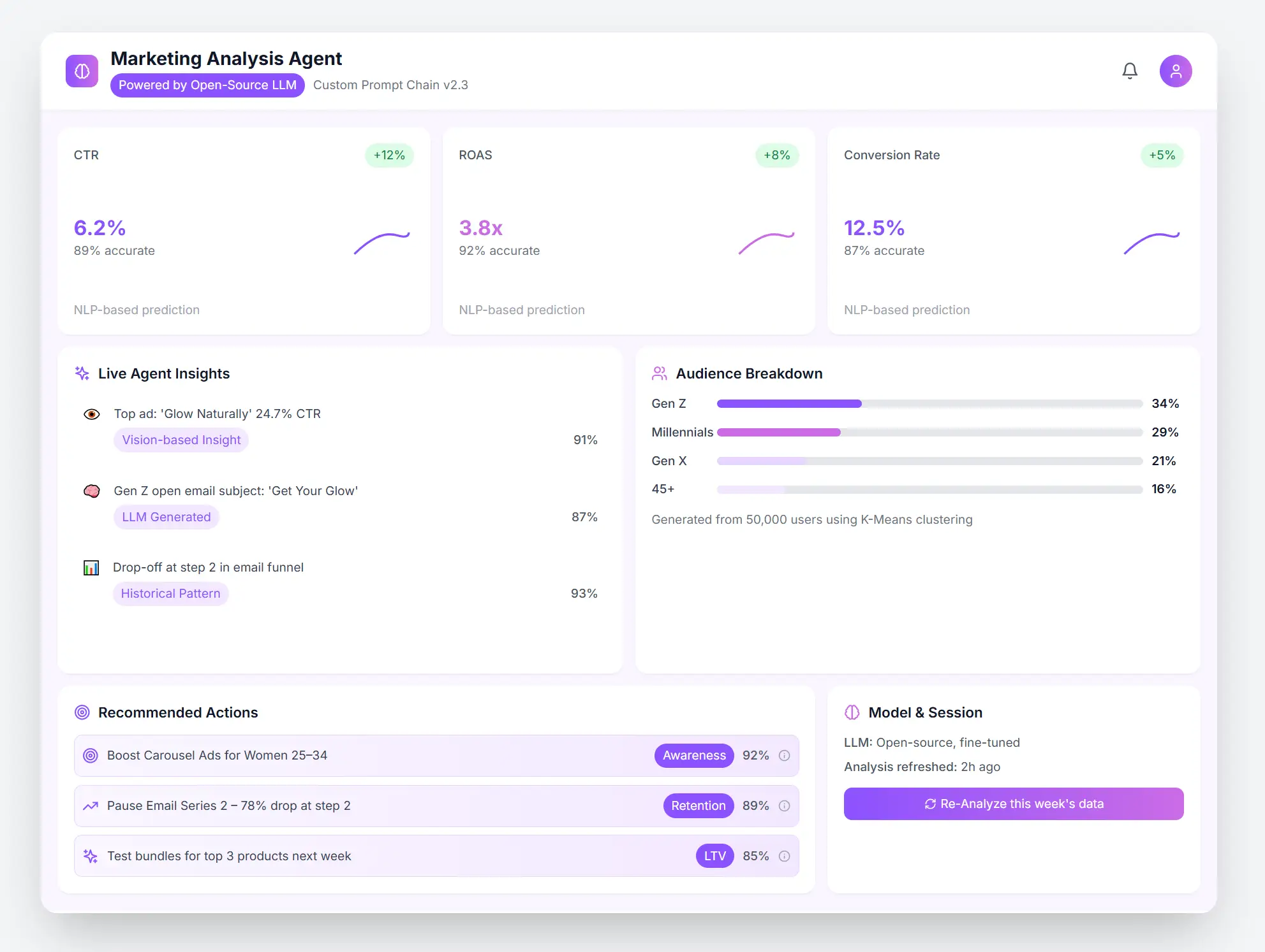 Datainsta on Peerlist