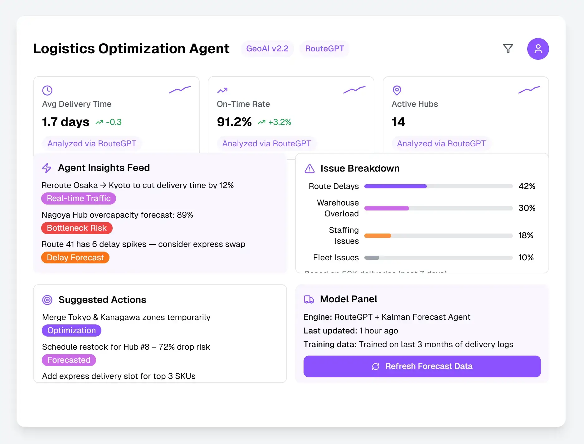 Datainsta on Peerlist
