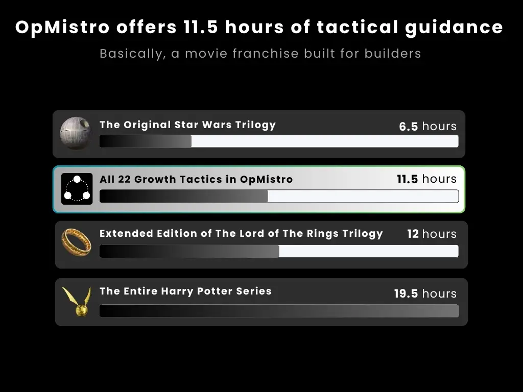 OpMistro on Peerlist