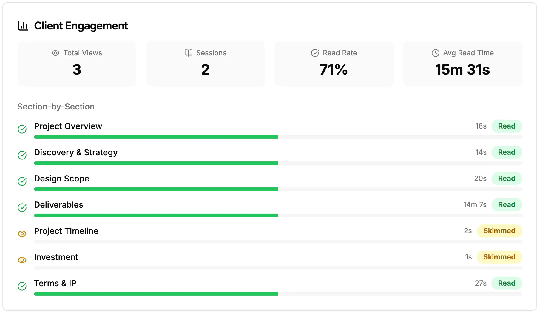 ProposelyAI on Peerlist