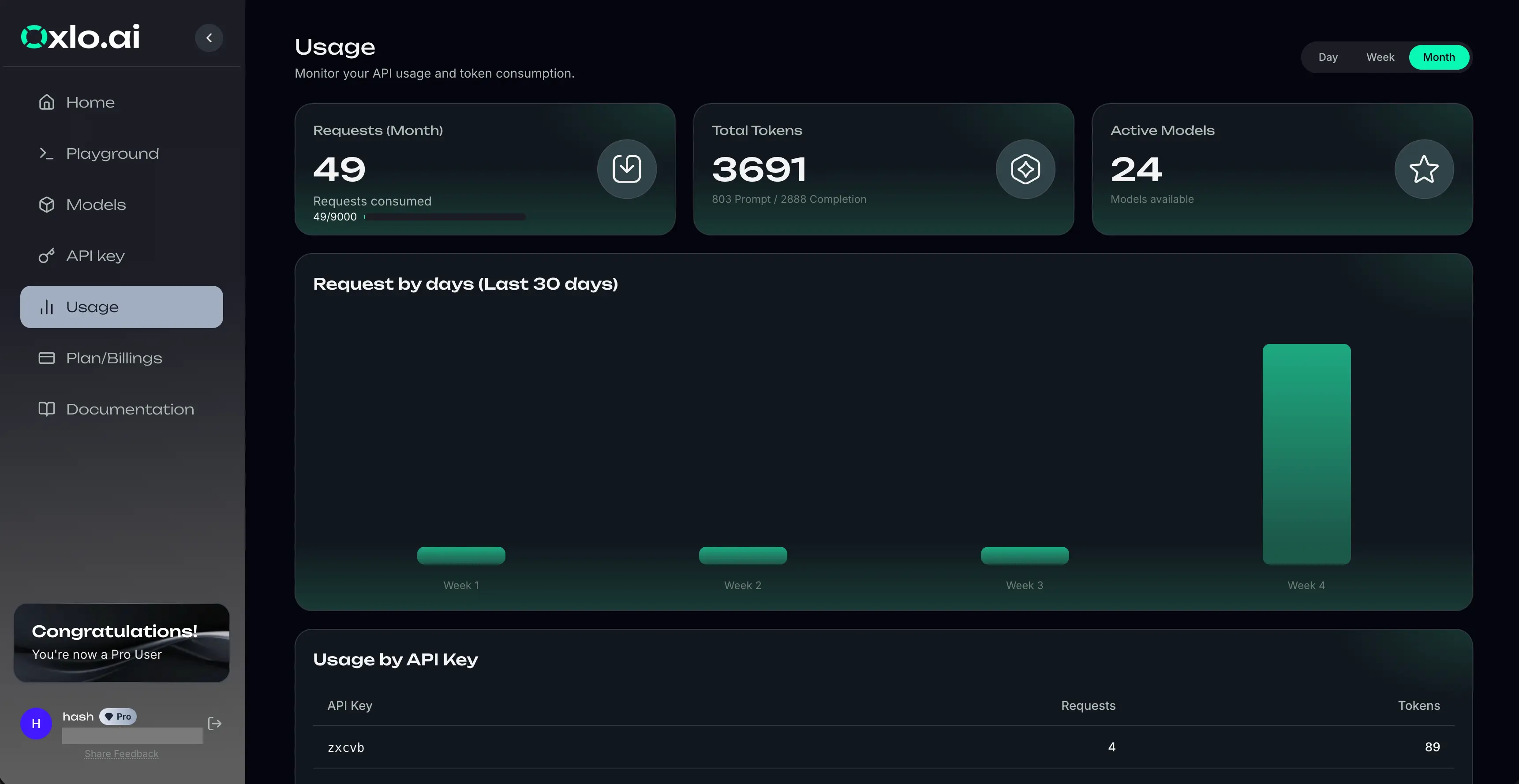 oxlo.ai on Peerlist