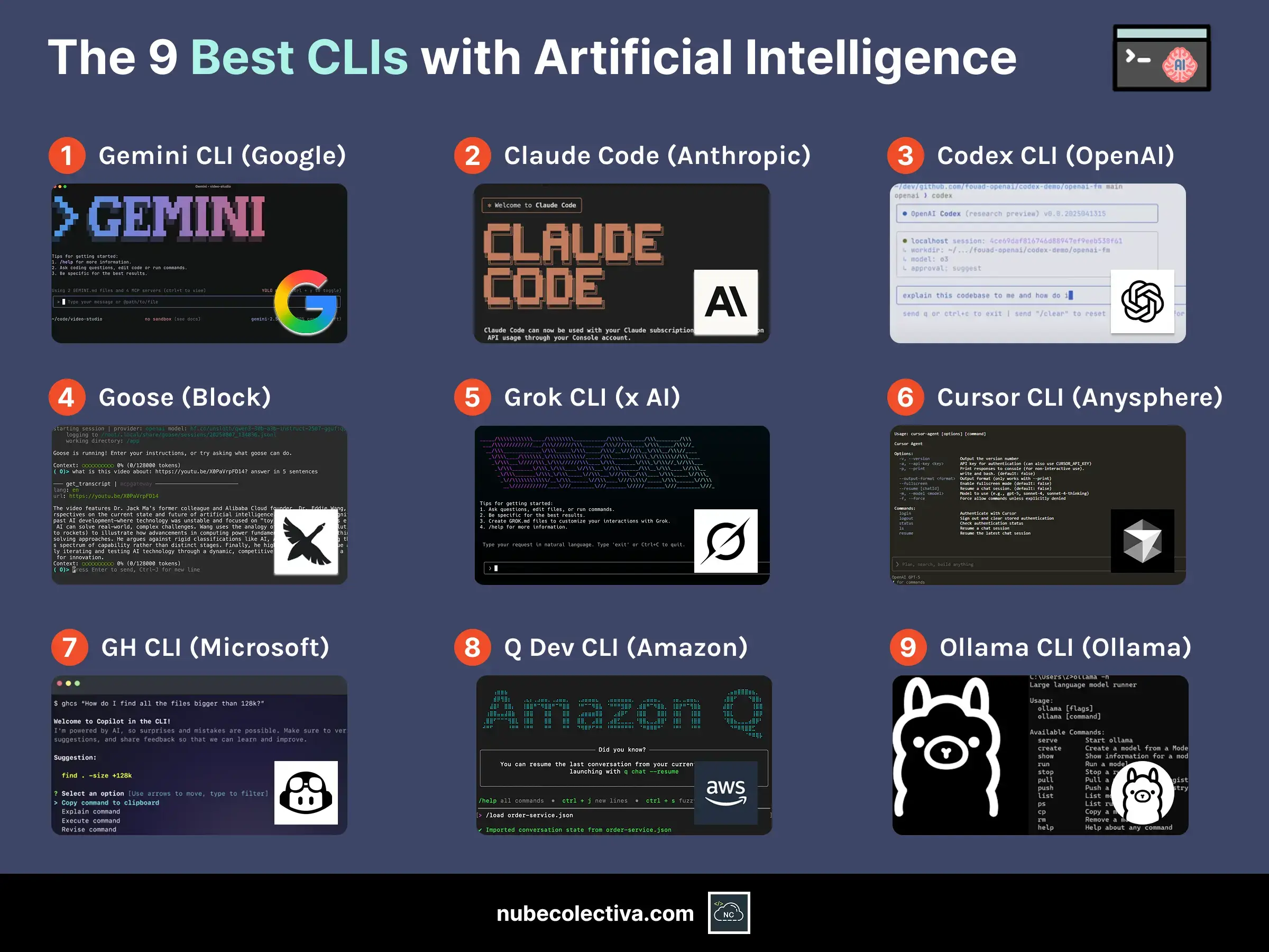 Nube Colectiva on Peerlist