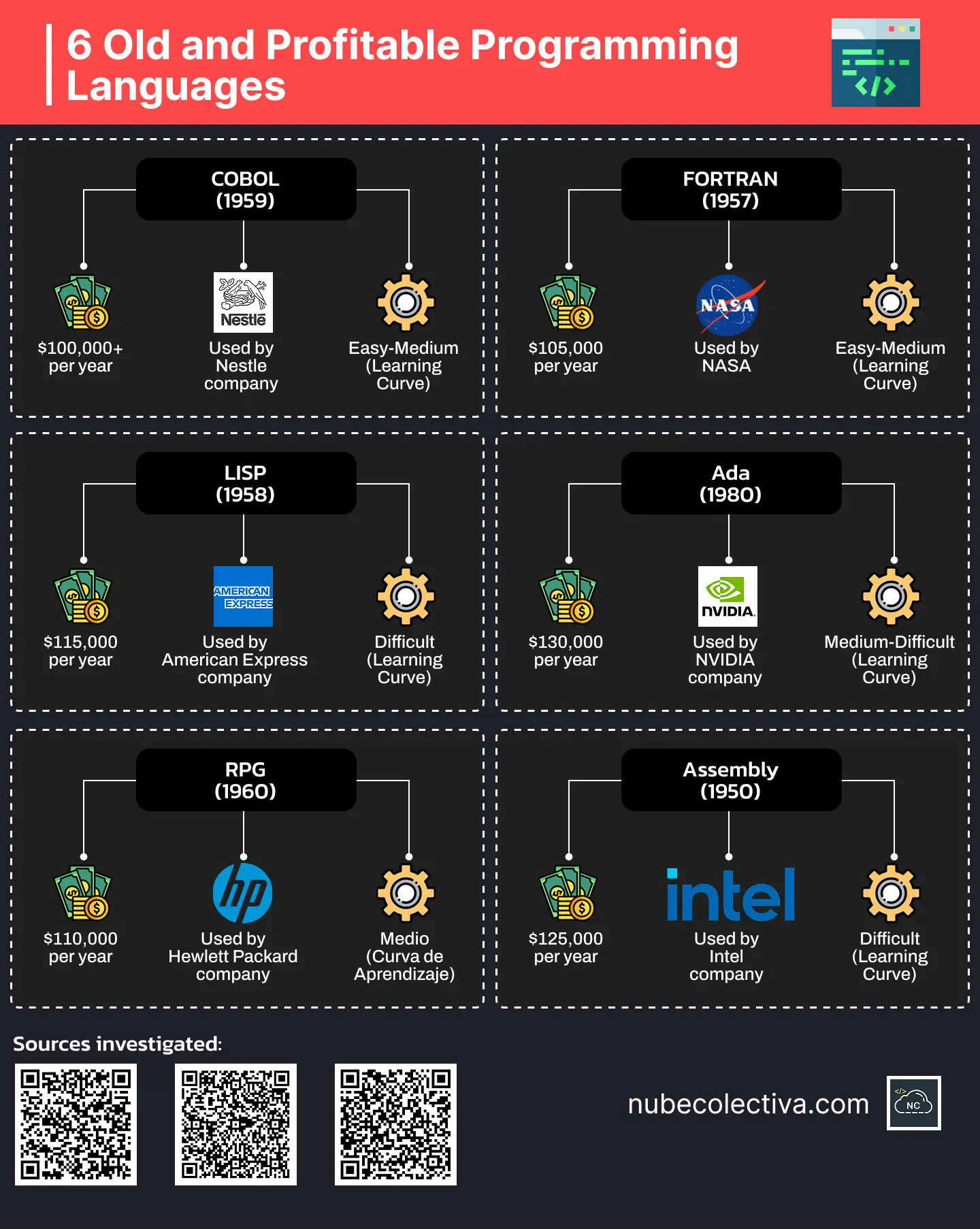 Nube Colectiva on Peerlist
