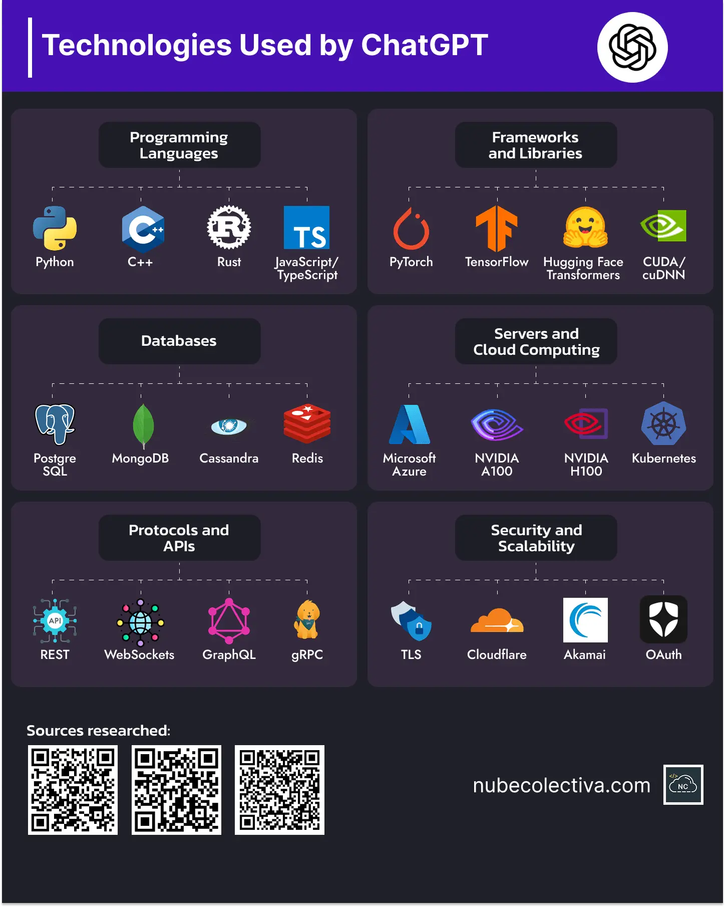 Nube Colectiva on Peerlist