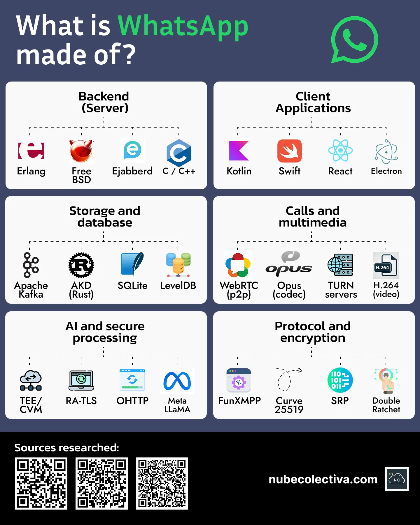 Nube Colectiva on Peerlist