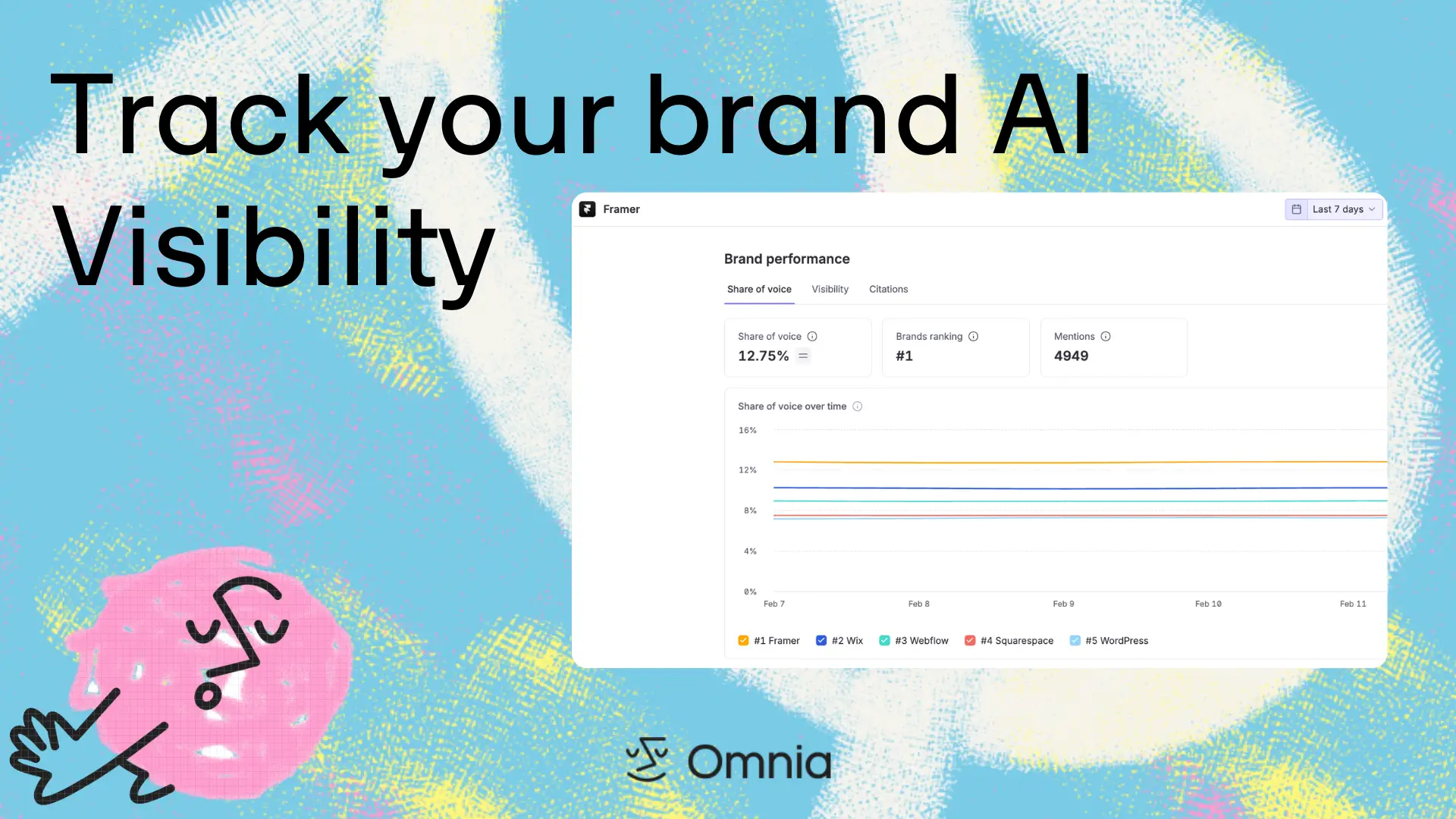 Omnia on Peerlist