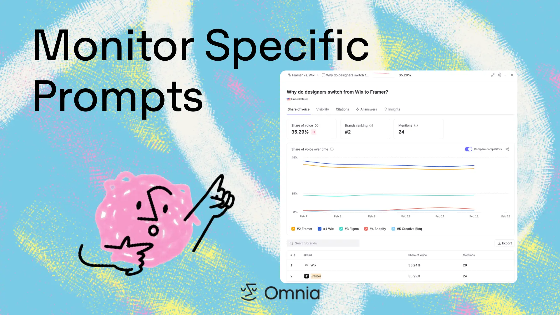 Omnia on Peerlist