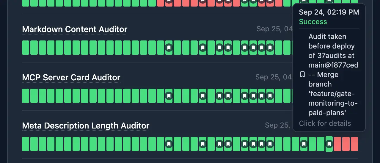 37 Audits on Peerlist