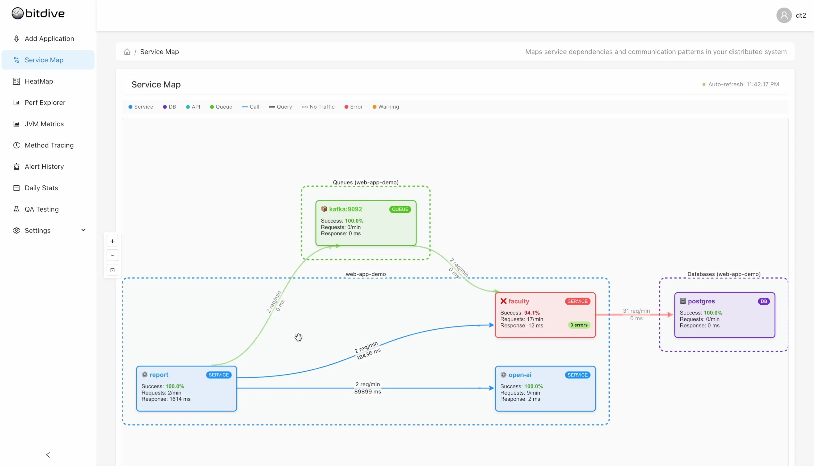 BitDive.io on Peerlist