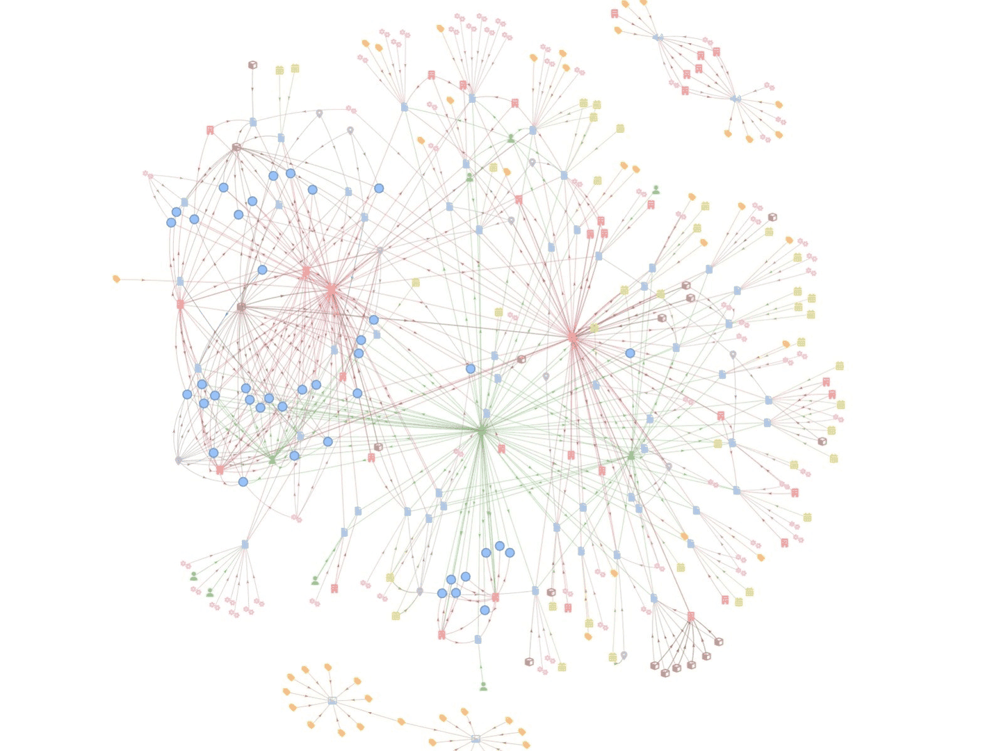 Graph RAG System