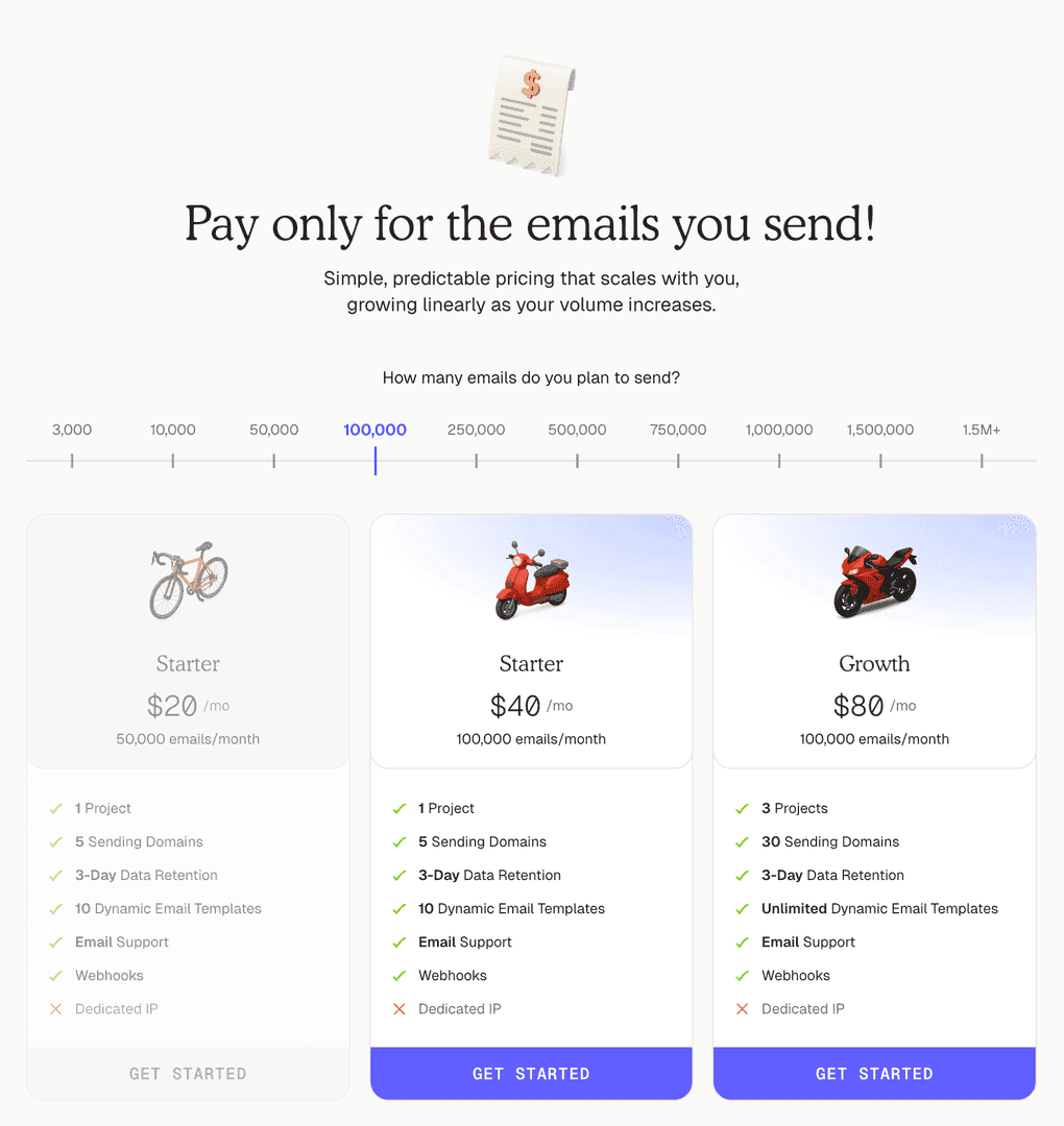 We recently changed AutoSend pricing