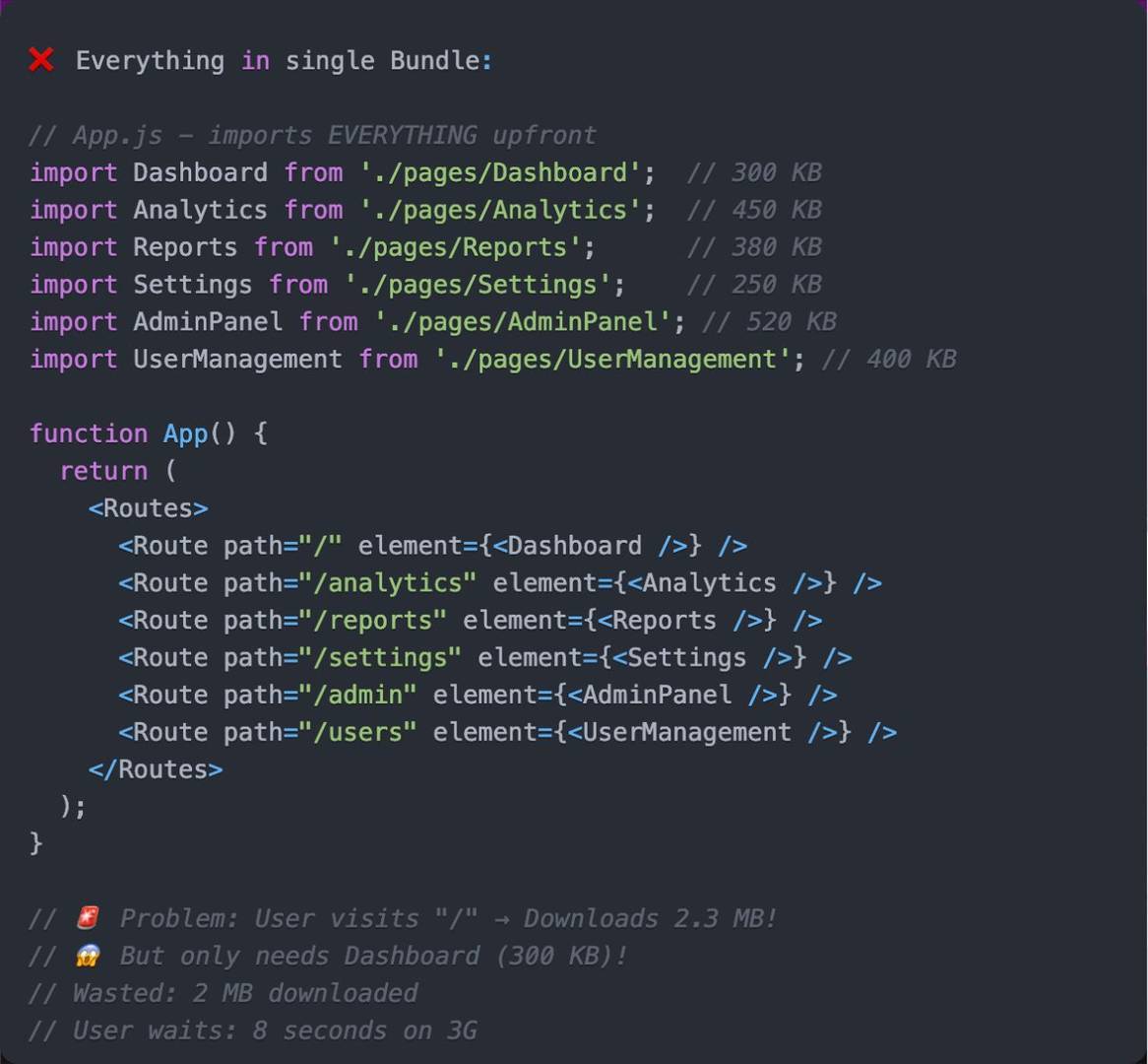 React Secret: The 